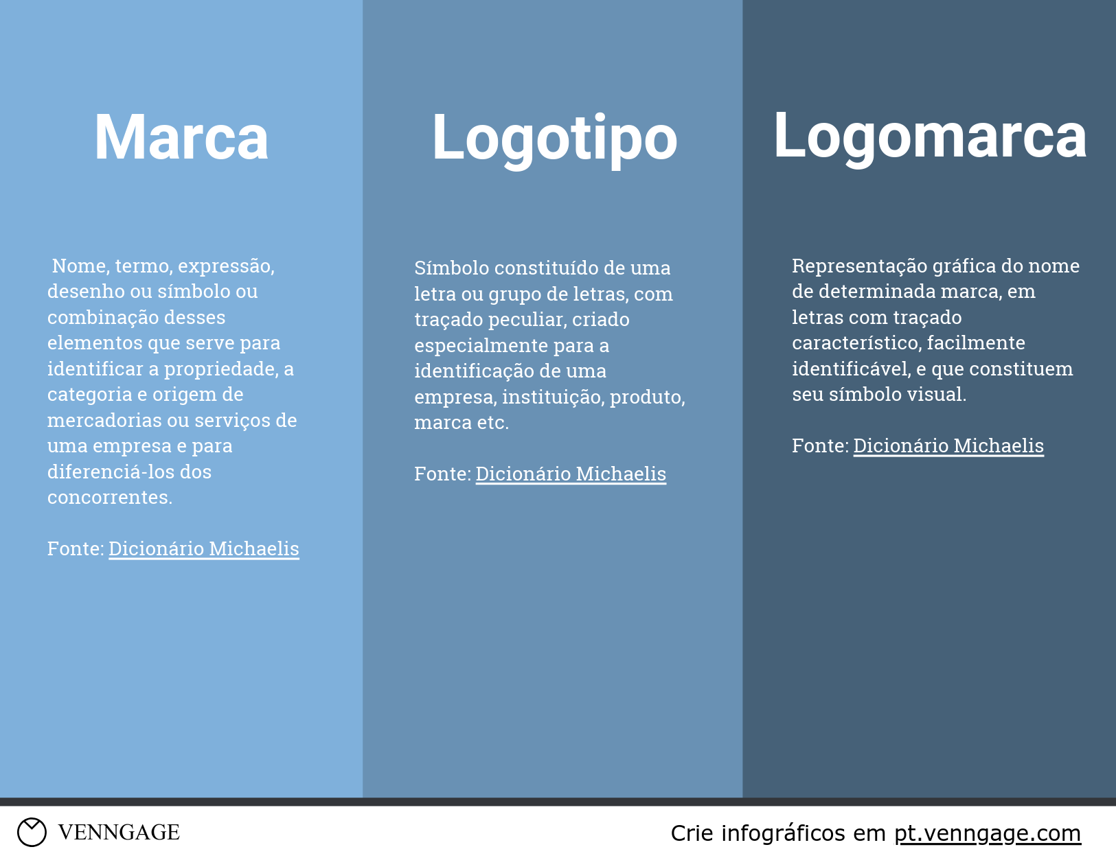 Resenha logotipo: como escolher a melhor para a sua marca?
