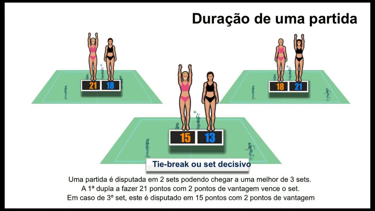 Regra do vôlei de areia: tire suas dúvidas e jogue sem medo de errar!