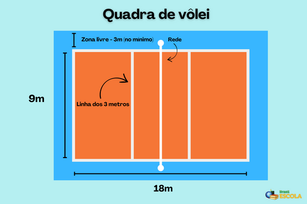 Regras fundamentais do voleibol explicadas: tire suas dúvidas e jogue como um profissional!