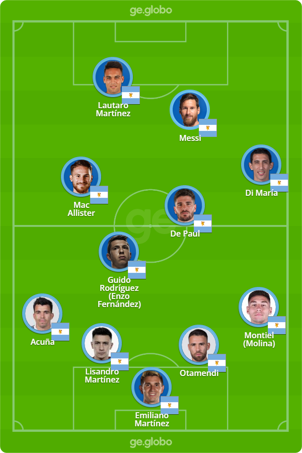 Jogo da Argentina hoje: veja a escalação oficial e quem está fora.