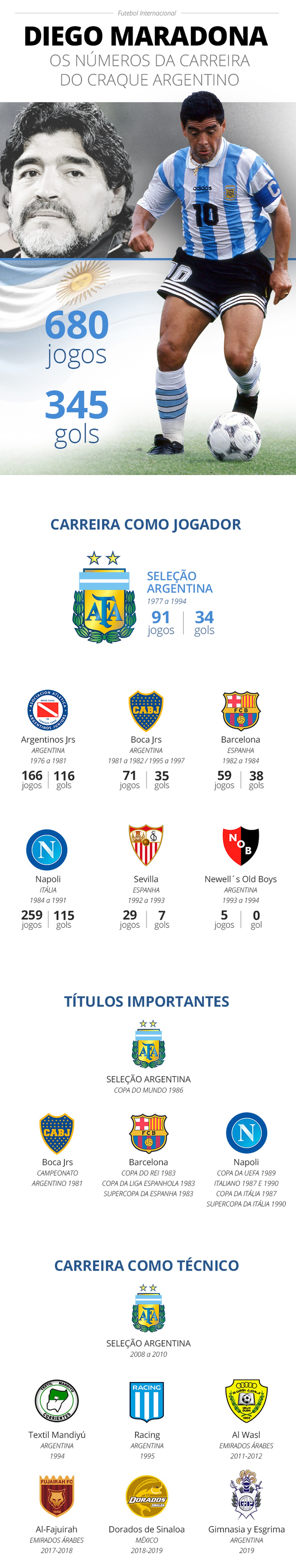 Os gols de Maradona: Quantos ele fez na carreira? Números oficiais e momentos históricos.