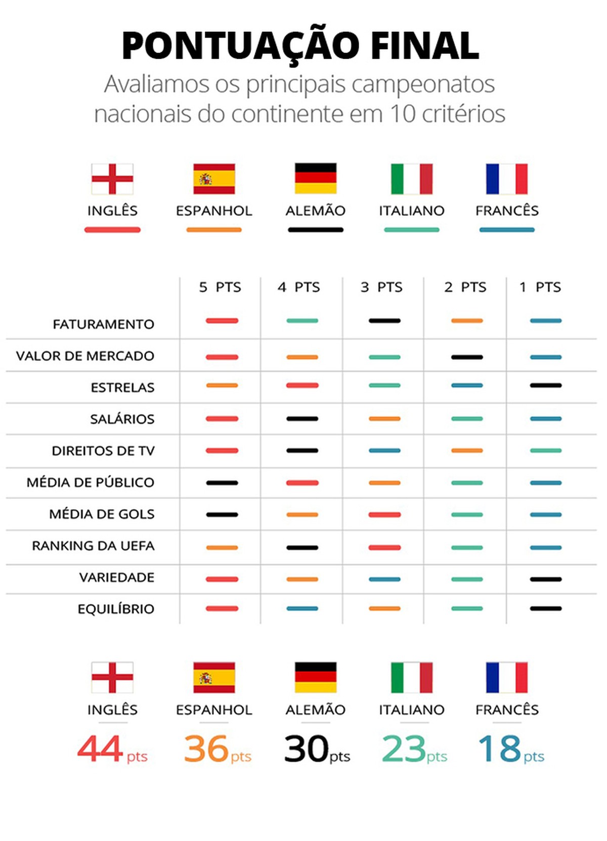 Campeonato Europeu: confira o ranking completo de estatísticas de saques dos jogadores!
