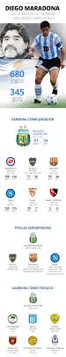 Os gols de Maradona: Quantos ele fez na carreira? Números oficiais e momentos históricos.