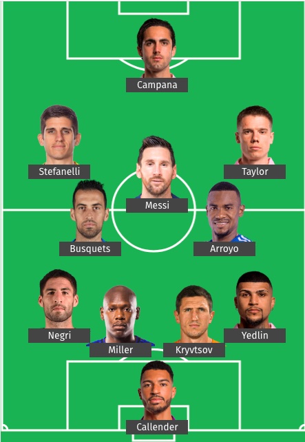 Inter Miami escalação com Messi: Descubra o time ideal para vencer.