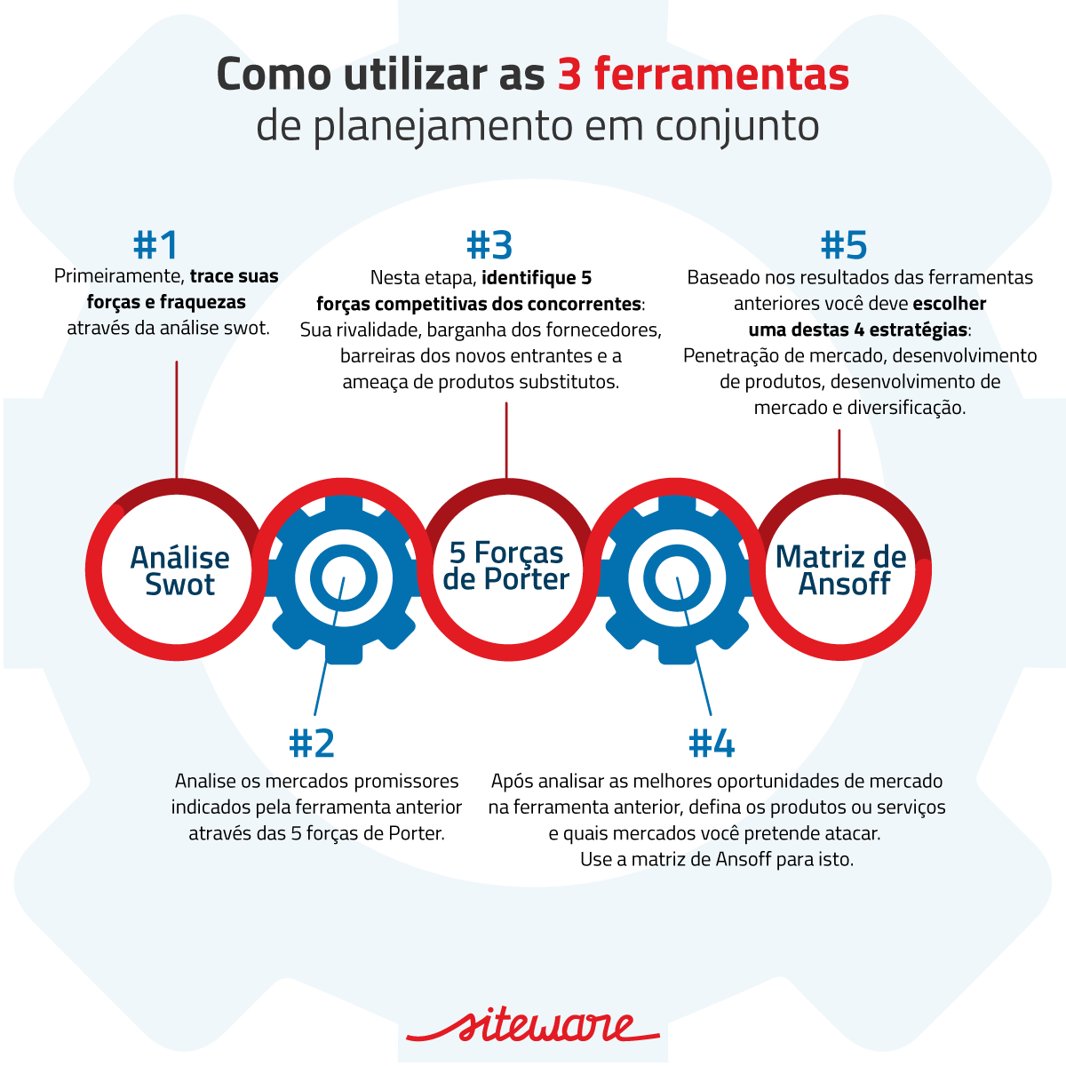 O que é 7 - -8? Descubra tudo sobre essa ferramenta e como usá-la!