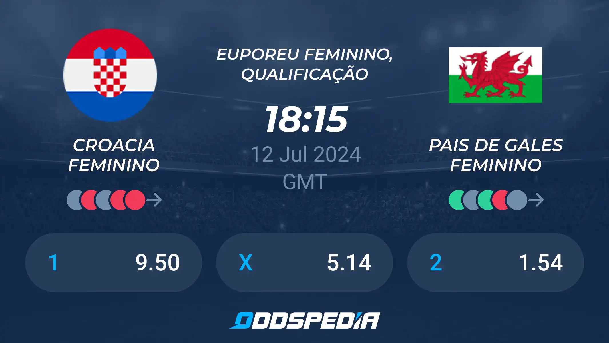 Gales x Croácia: Tudo o que você precisa saber sobre a partida.