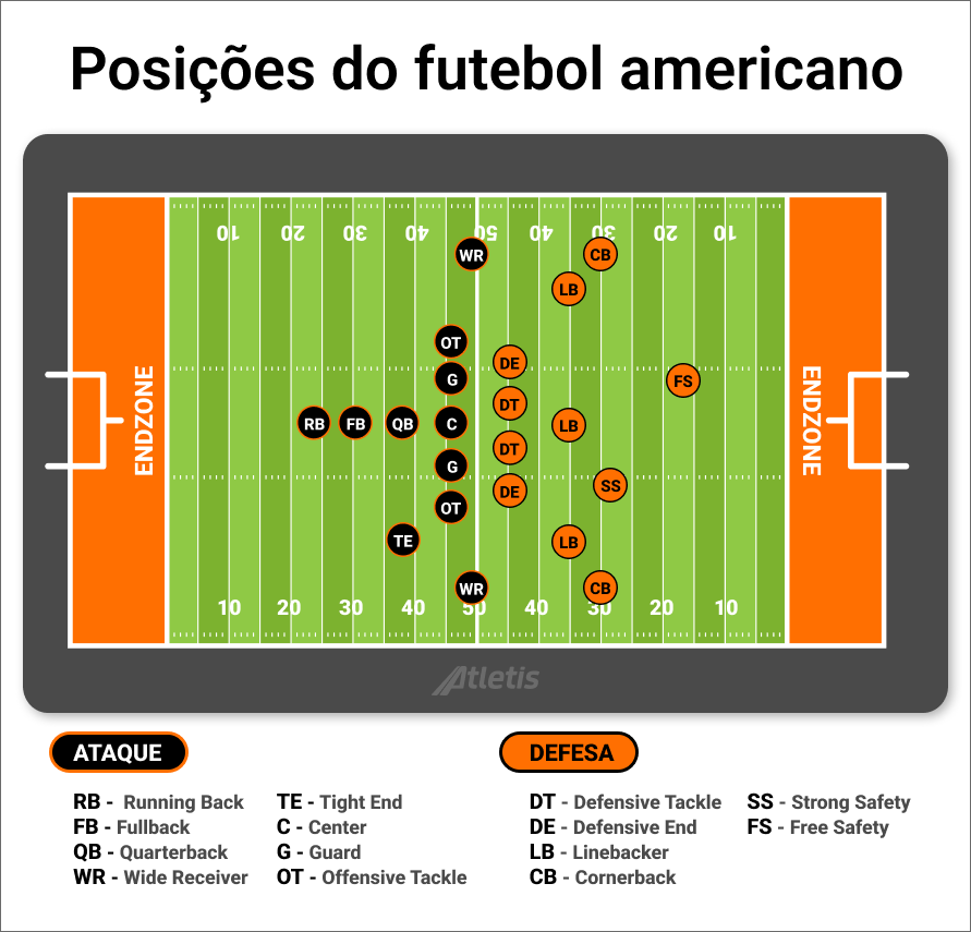 Como funciona a pontuação no futebol? Tudo o que você precisa saber!