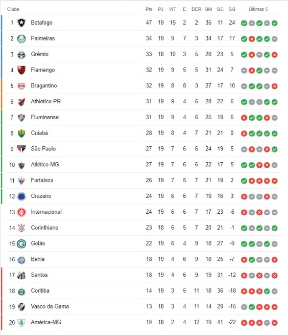 Jogos e tabela 2º turno Brasileiro: Fique por dentro de todos os detalhes!