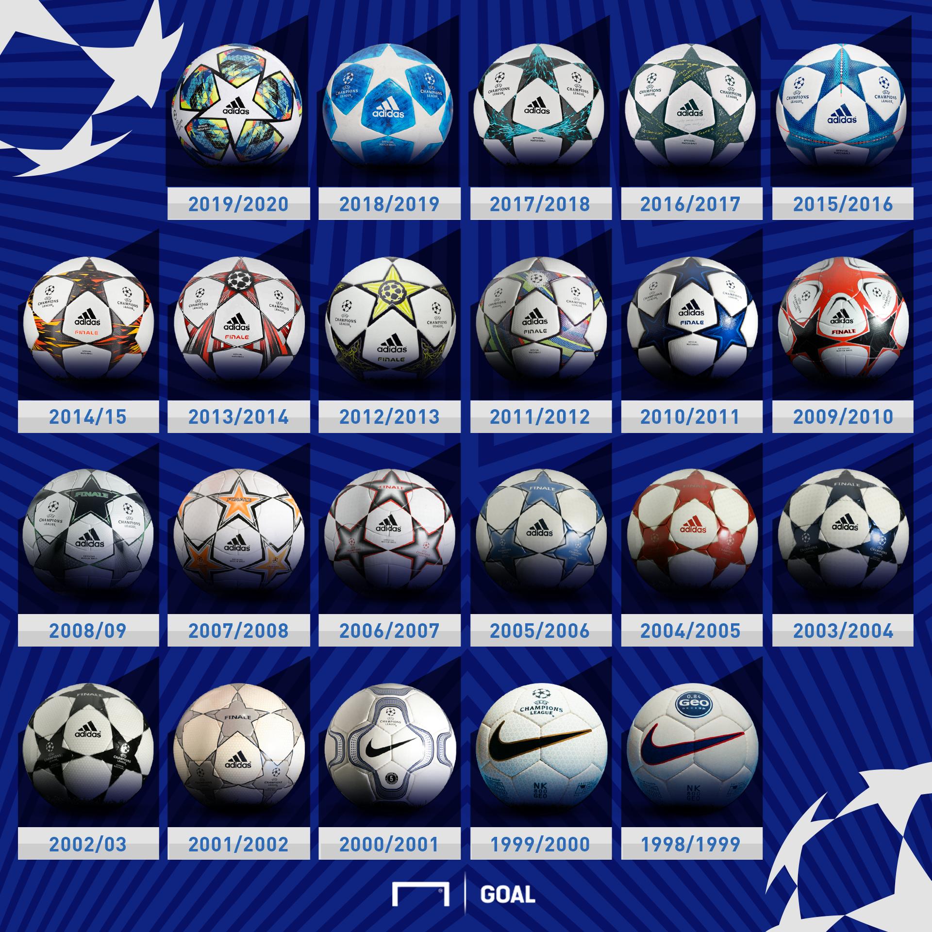 Quer saber tudo sobre a bola da Champions 2020? Veja aqui!