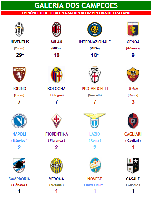 Campeonato Italiano: quais times têm os ataques mais poderosos?