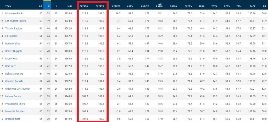 Previsão de resultados da NBA: aposte com inteligência e lucre!