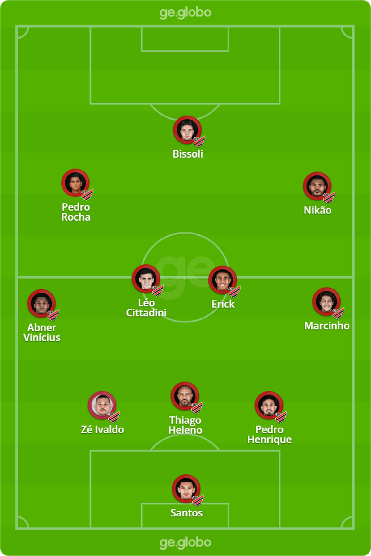 Escalação do Athletico Paranaense: Confira os 11 titulares e as opções no banco de reservas!