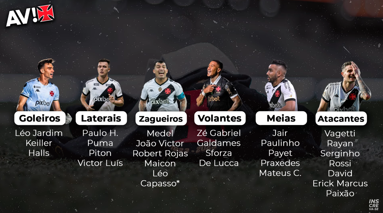 Camisas do Vasco 2024: Saiba qual é o número de cada jogador do elenco!