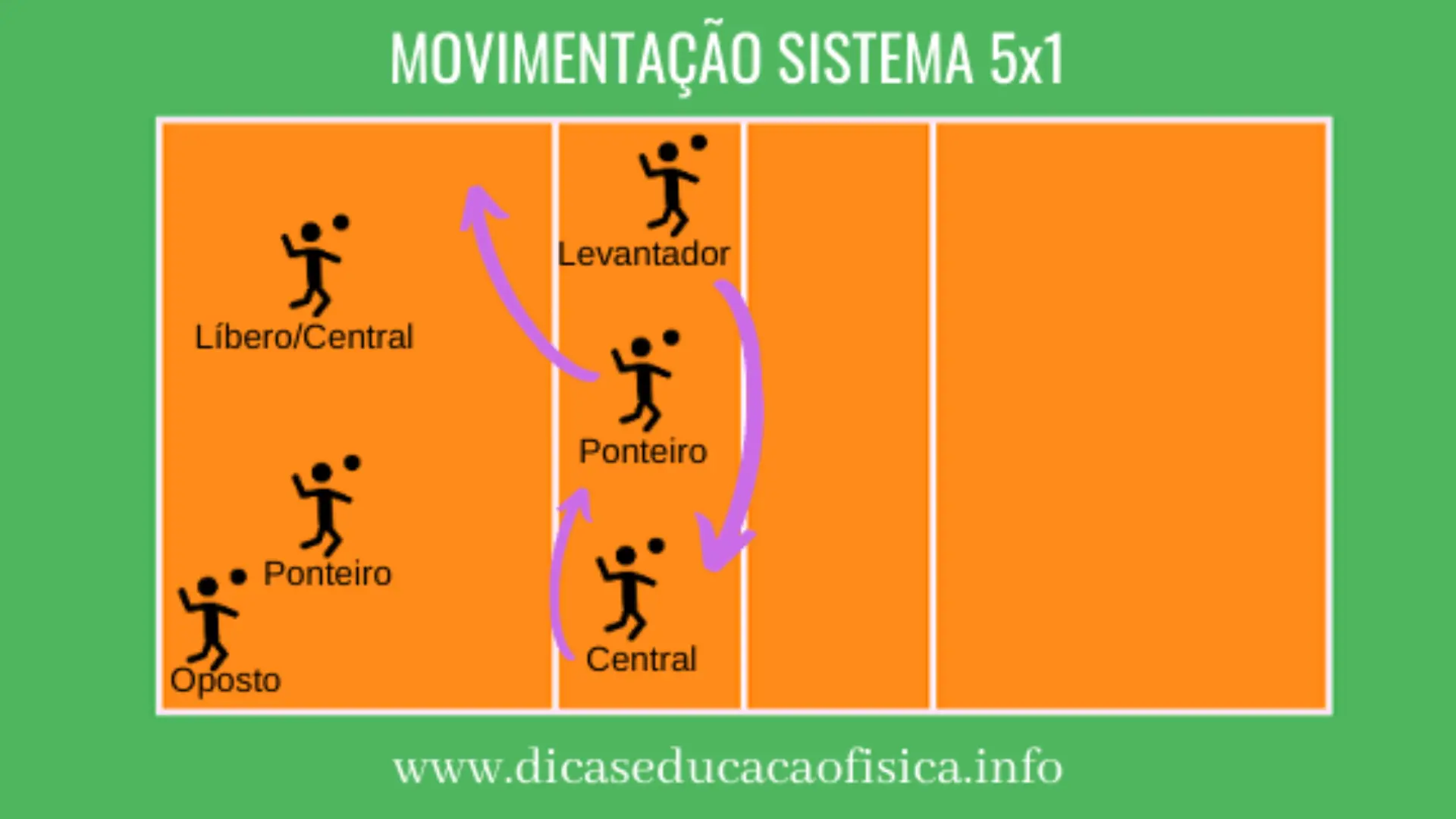 Aprenda o básico do sistema tatico volei: Guia rápido para começar.