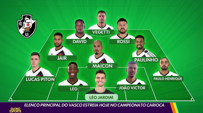 Camisas do Vasco 2024: Saiba qual é o número de cada jogador do elenco!