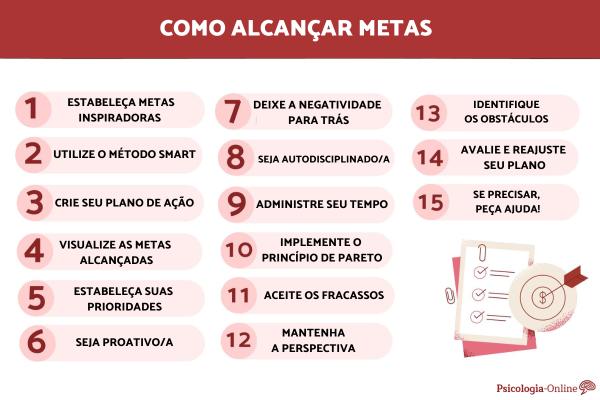 Já consegui! Guia completo com estratégias para alcançar suas metas