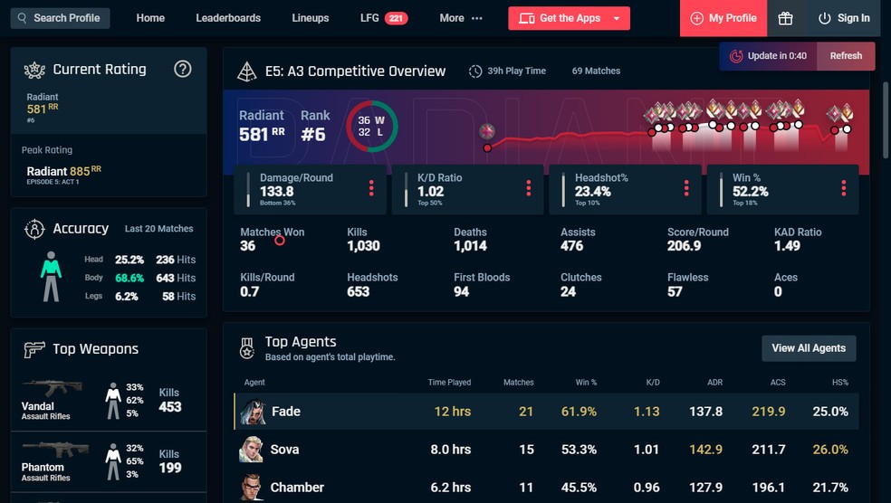 Aprenda a checar o historico valorant partidas: Passo a passo para não perder nenhuma info.