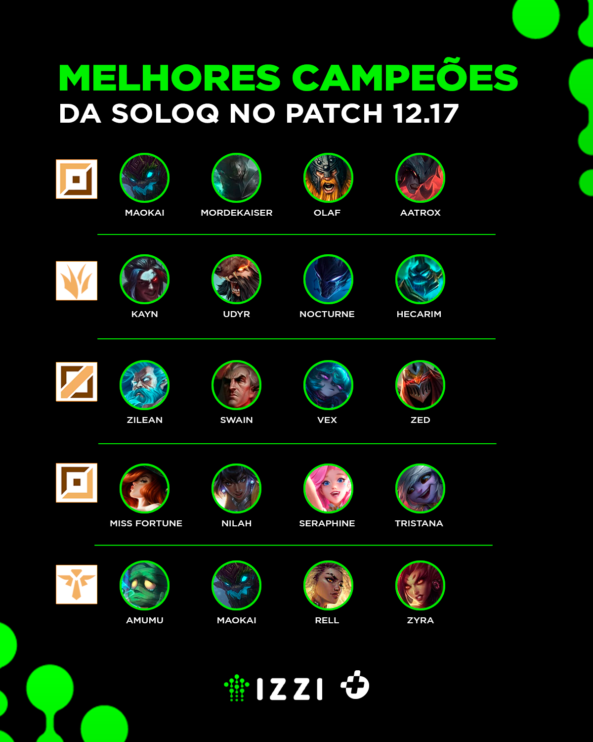 Elo lol 2024: Quais os melhores campeões para subir de elo rápido?