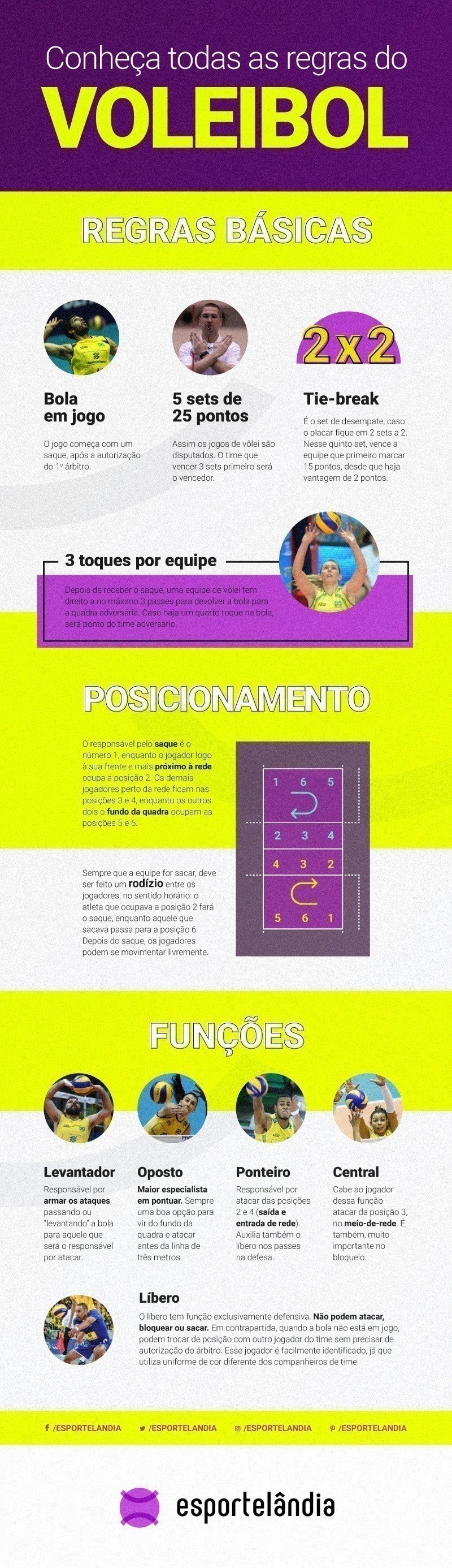 Quais são todas as regras do voleibol? Aprenda de forma simples e rápida!