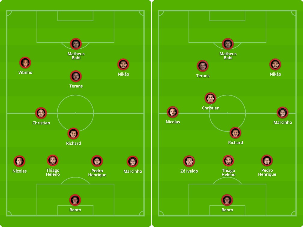 Escalação do Athletico Paranaense: Confira os 11 titulares e as opções no banco de reservas!