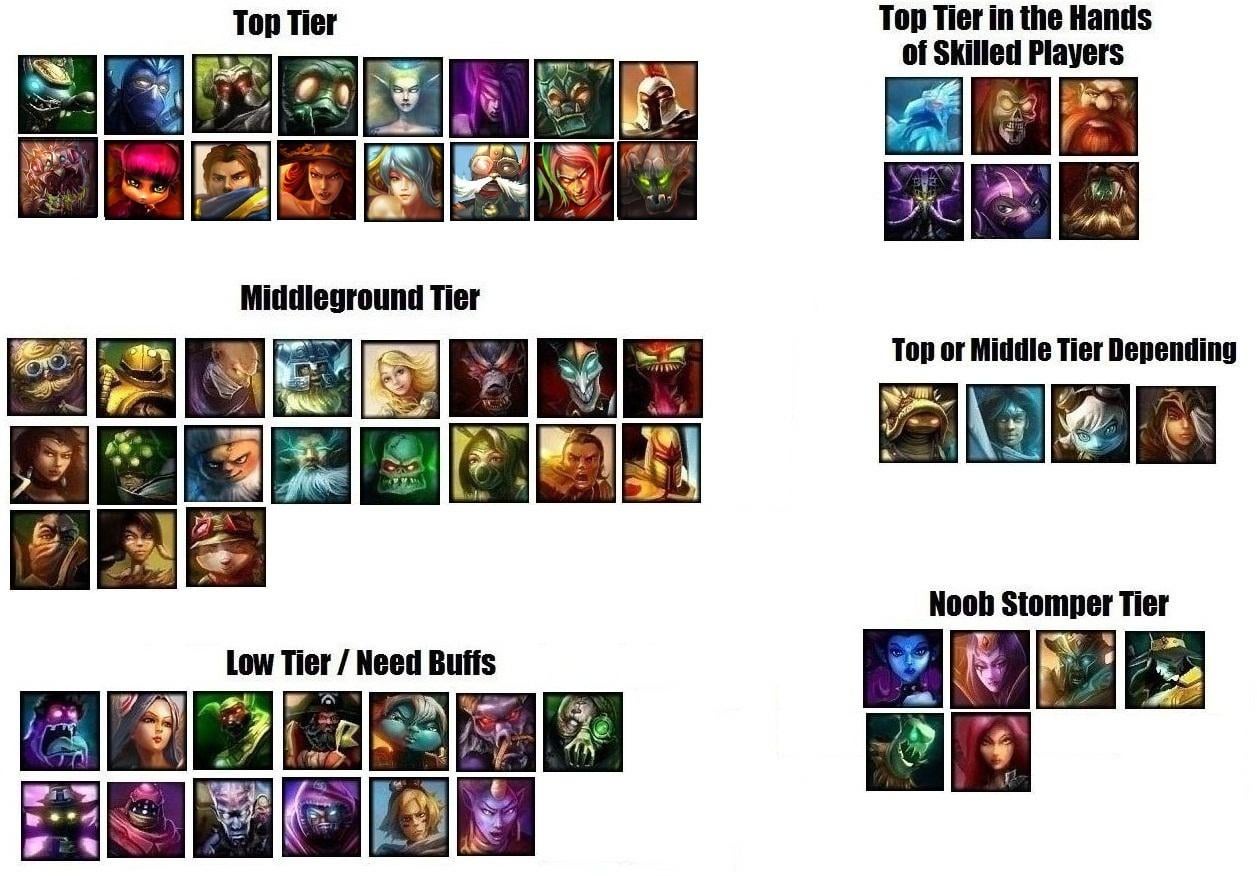 Os melhores campeões LoL 2010: quem dominava o meta?