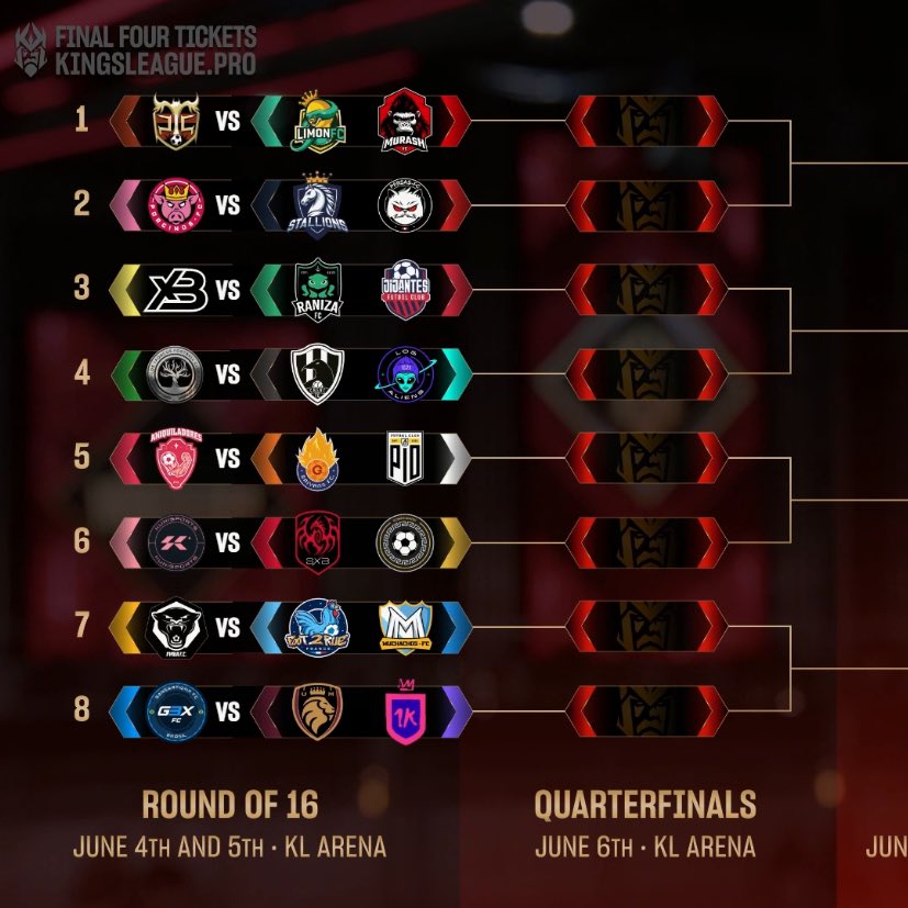 g3x kings league tabela: Confira aqui a posição atualizada do time fácil!