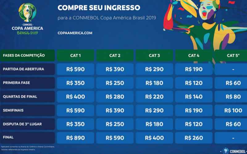 Seleção Brasileira ingressos: Preços, datas e locais de venda para os próximos jogos.