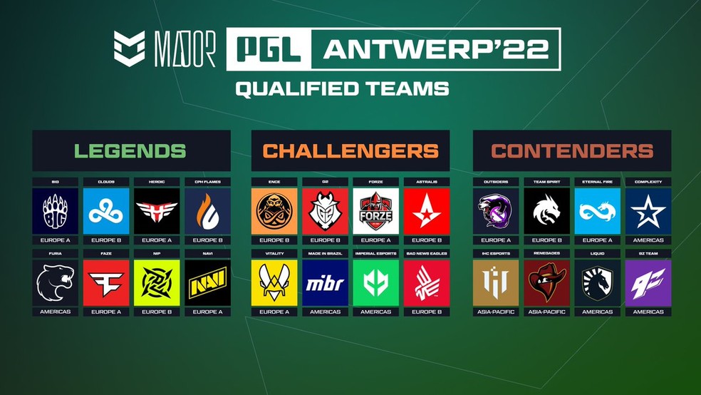 Jogos CS GO hoje:confira os horários e equipes que se enfrentam!