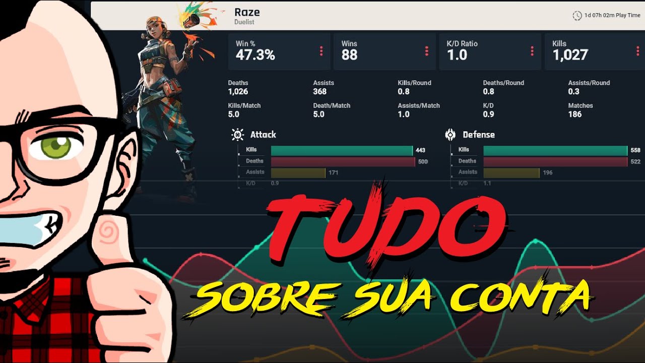 Aprenda a checar o historico valorant partidas: Passo a passo para não perder nenhuma info.