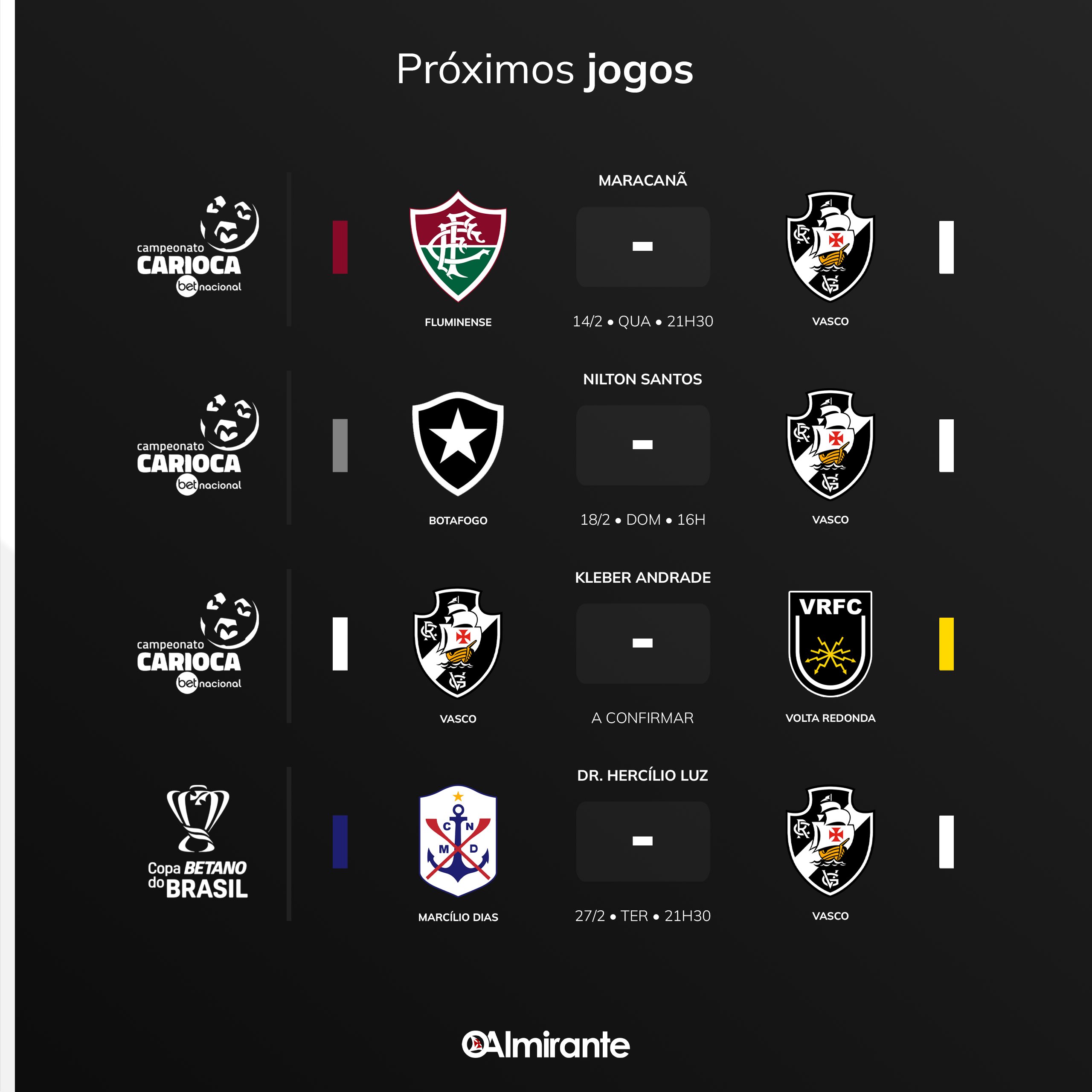 Vasco na Copa do Brasil: Horário e local do próximo jogo revelados