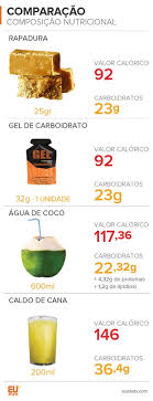Você sabe quantas calorias tem na rapadura? Aprenda a calcular e controlar.
