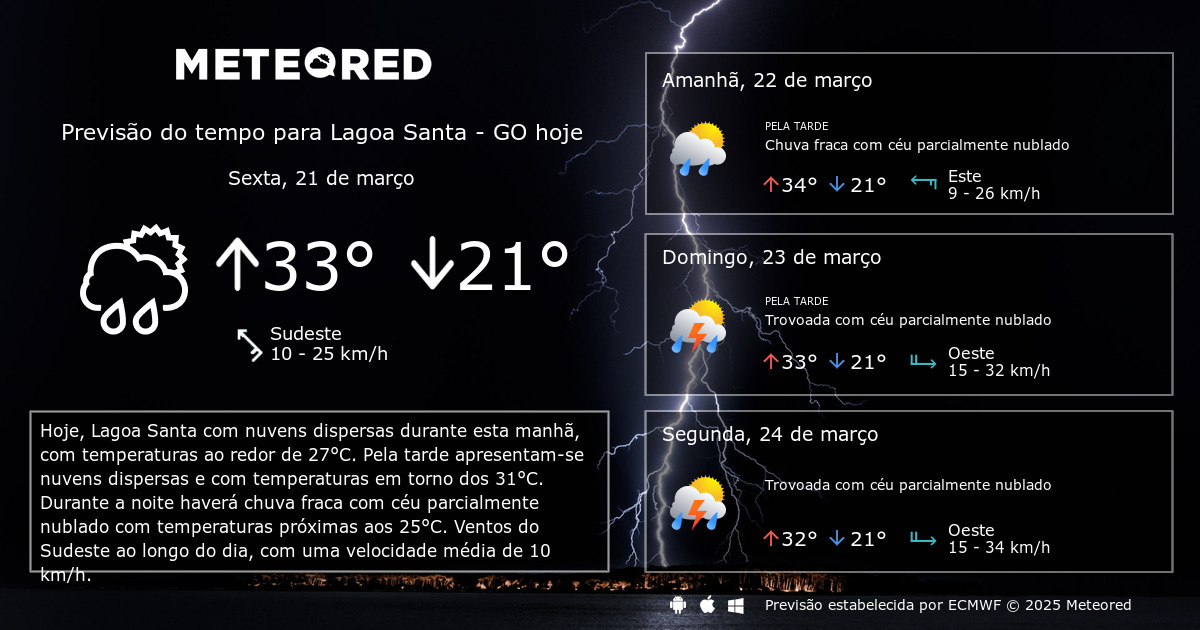 Previsão do tempo em Lagoa Santa hoje: Saiba se precisa levar o guarda-chuva!