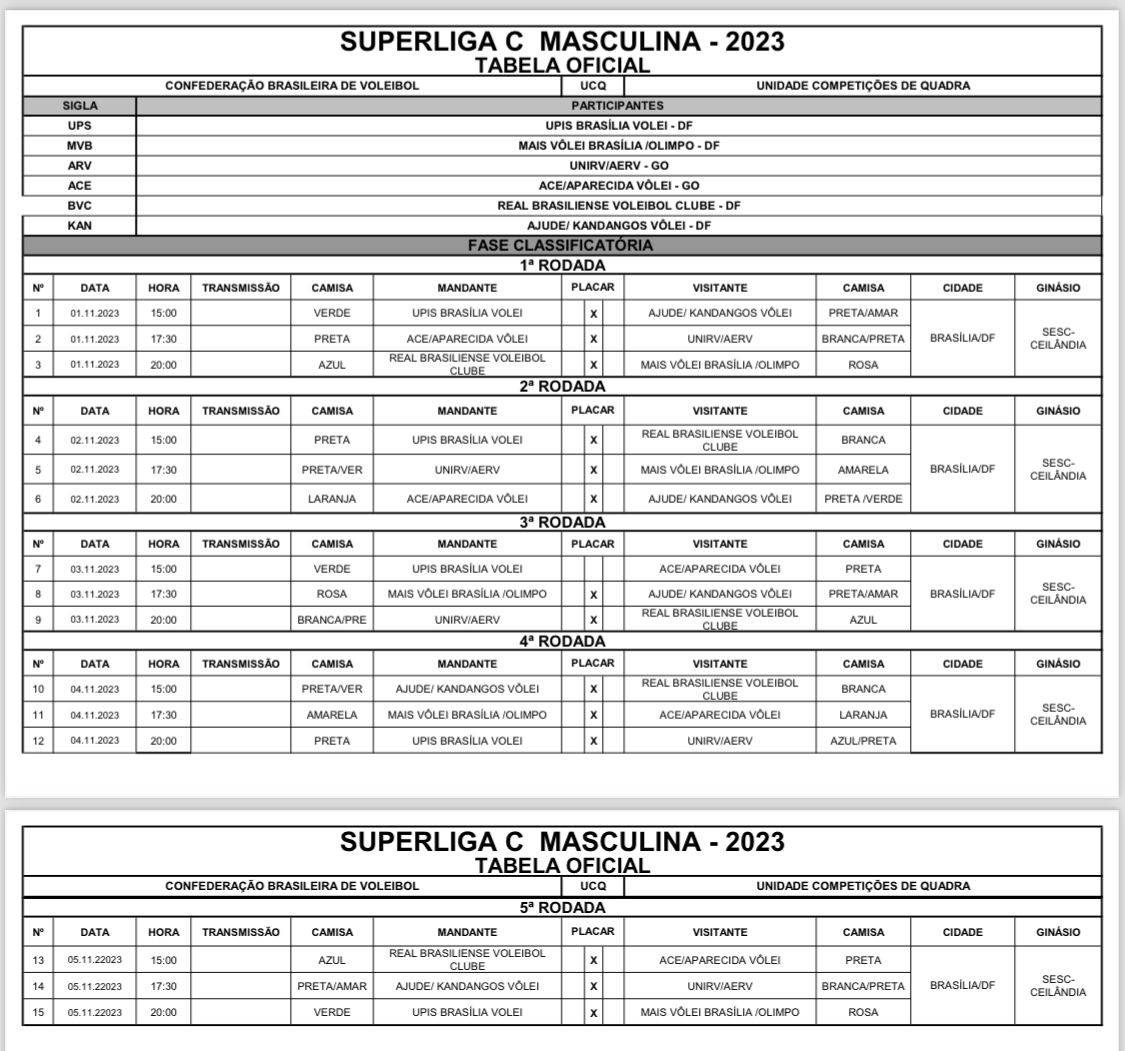 Superliga C Masculina 2023: Veja a tabela completa e quem garantiu o acesso!