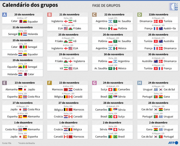 Quando é jogo do Brasil? Confira aqui o calendário completo e atualizado da seleção.