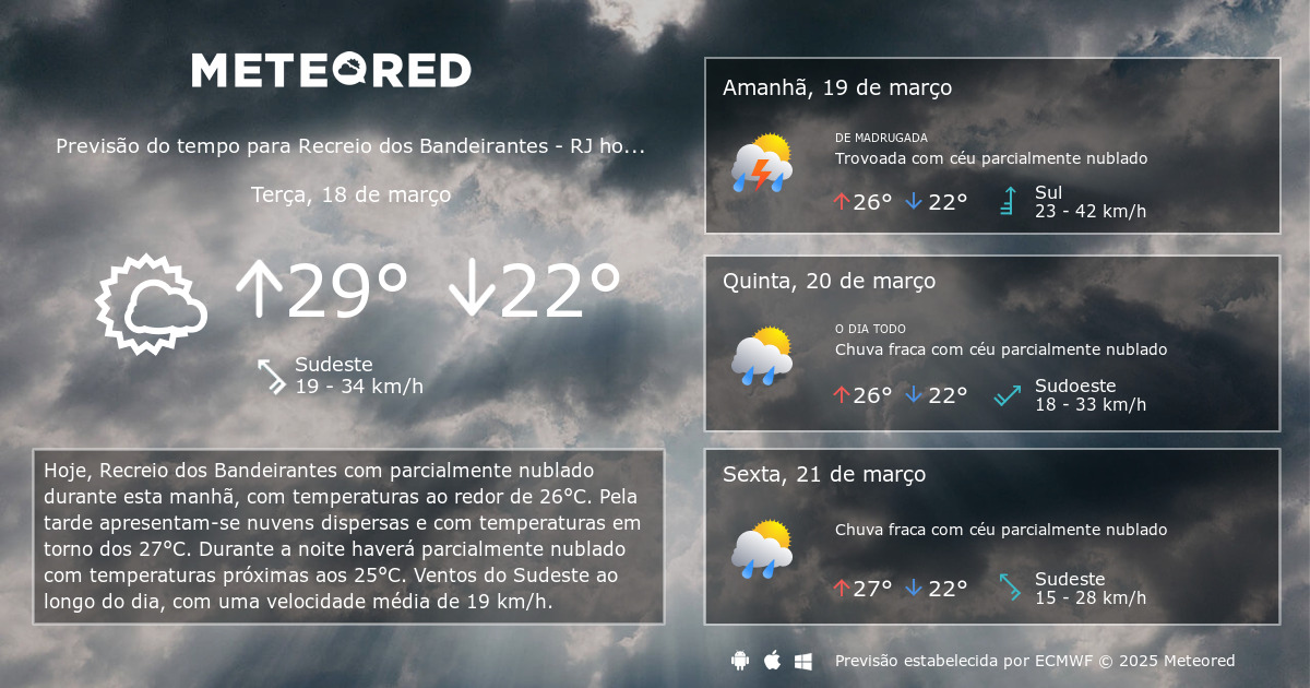 Clima no Recreio dos Bandeirantes, Rio de Janeiro: previsão completa e atualizada para você!