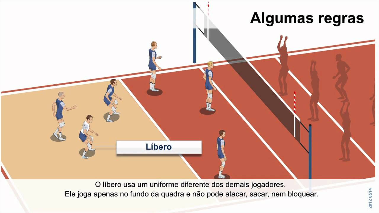 Aprenda as regras básicas voleibol: Tudo o que você precisa saber para jogar e assistir!