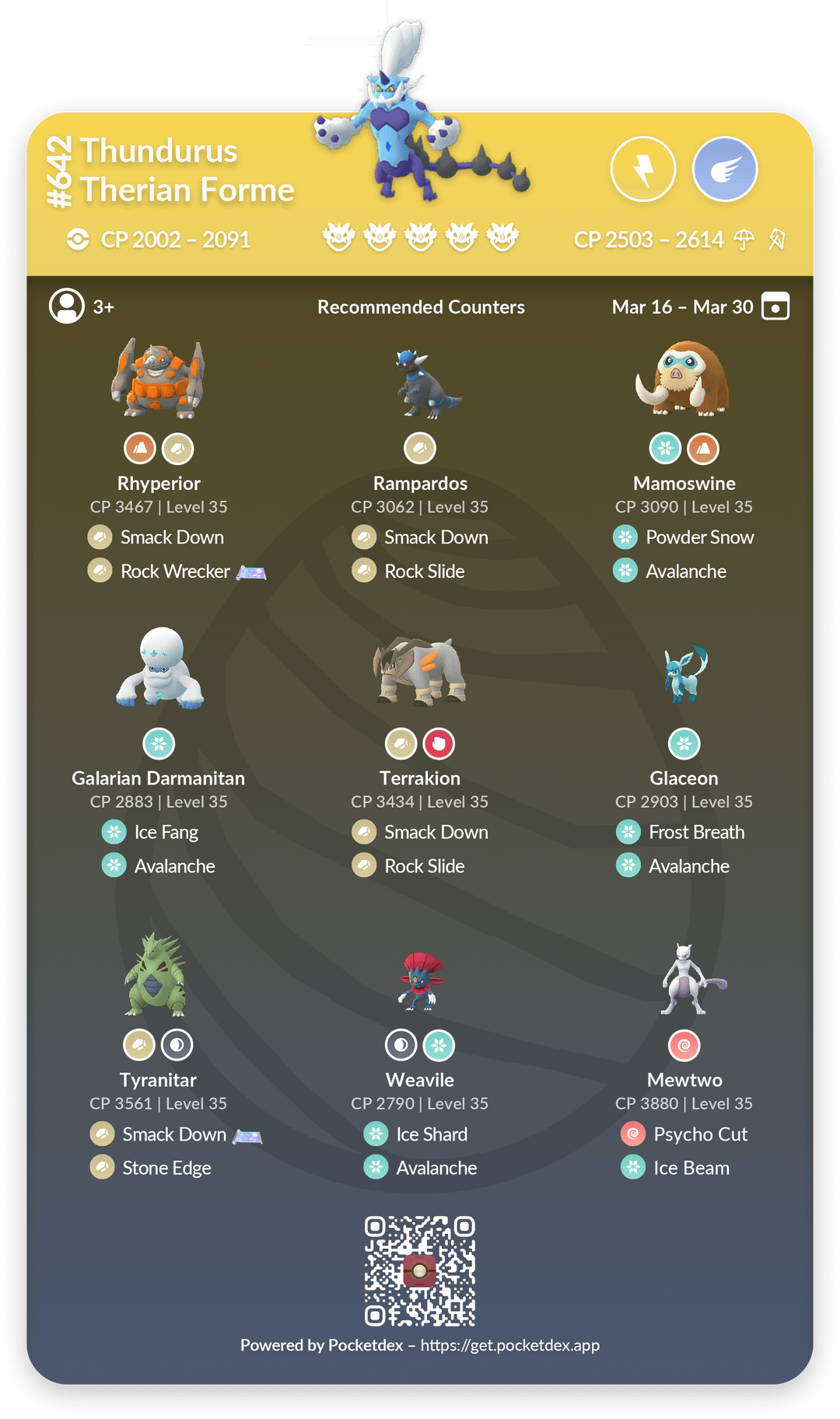 Thundurus Therian: Guia completo para dominar no Pokémon GO!