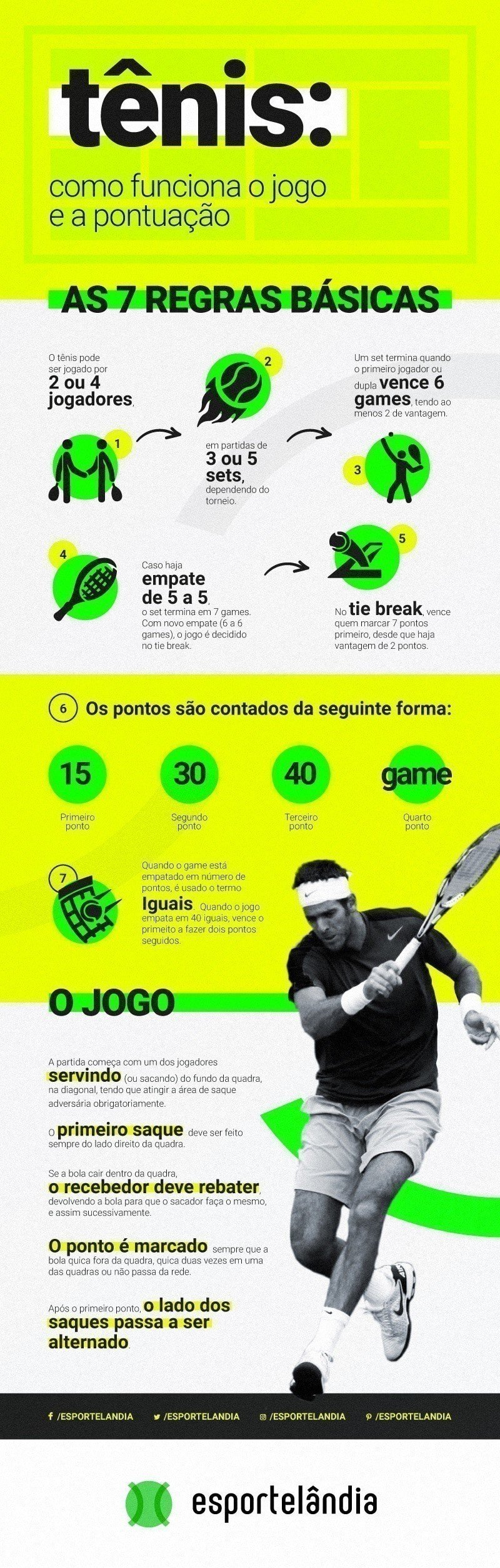 O que é tie break no tênis? Explicamos essa regra.