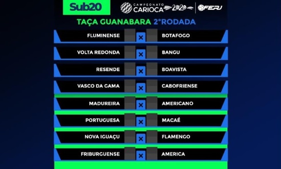 Confira a classificação do campeonato carioca sub 20 e saiba tudo sobre a disputa da base.