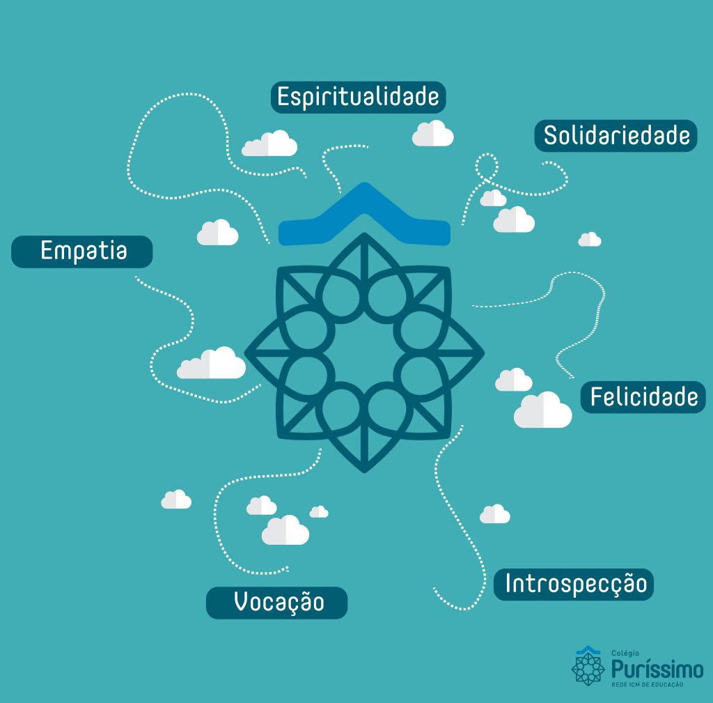 Como a Idade Saadhak influencia o seu desenvolvimento pessoal e espiritual?