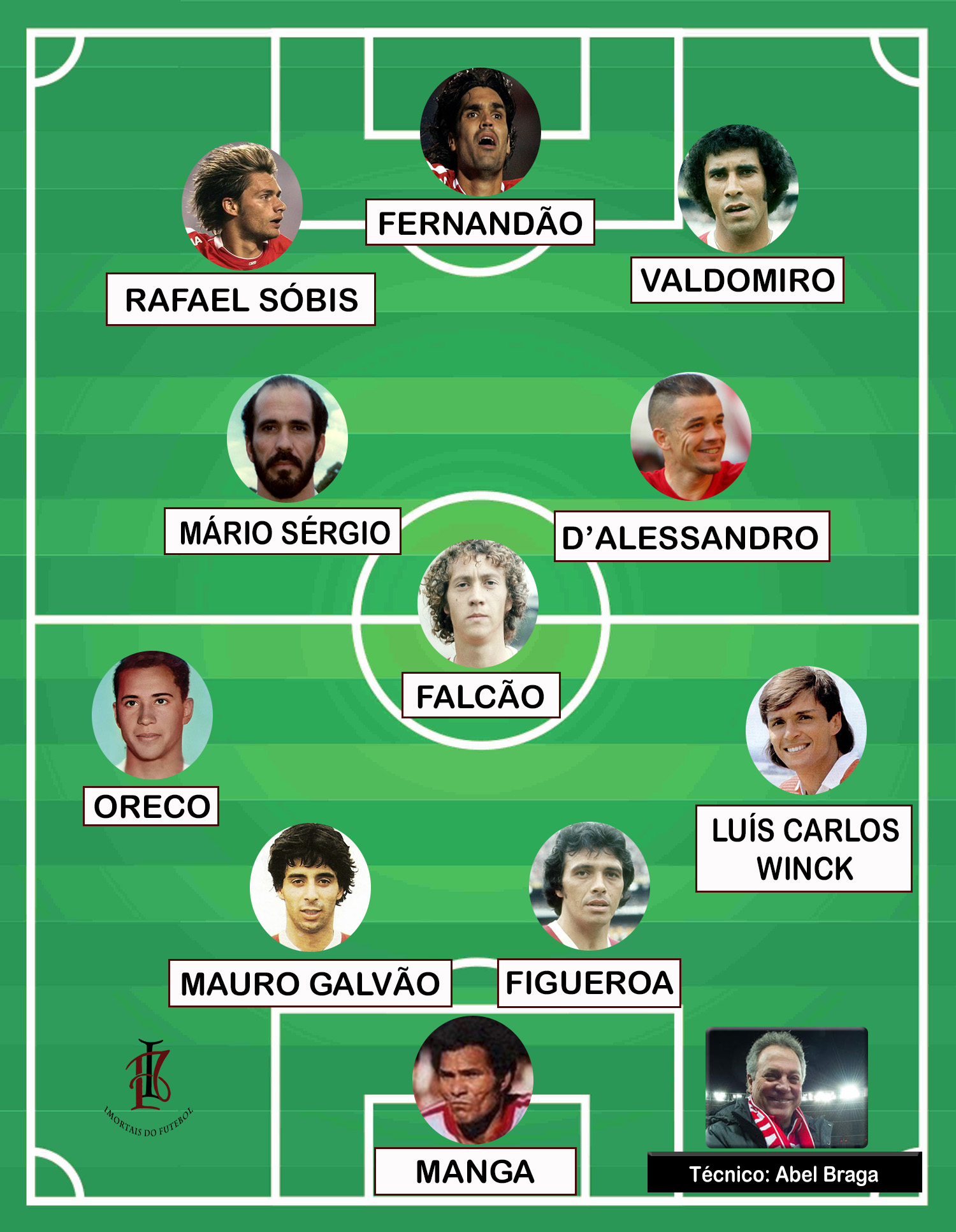 Lateral esquerdo internacional: como encontrar os melhores para o seu time?