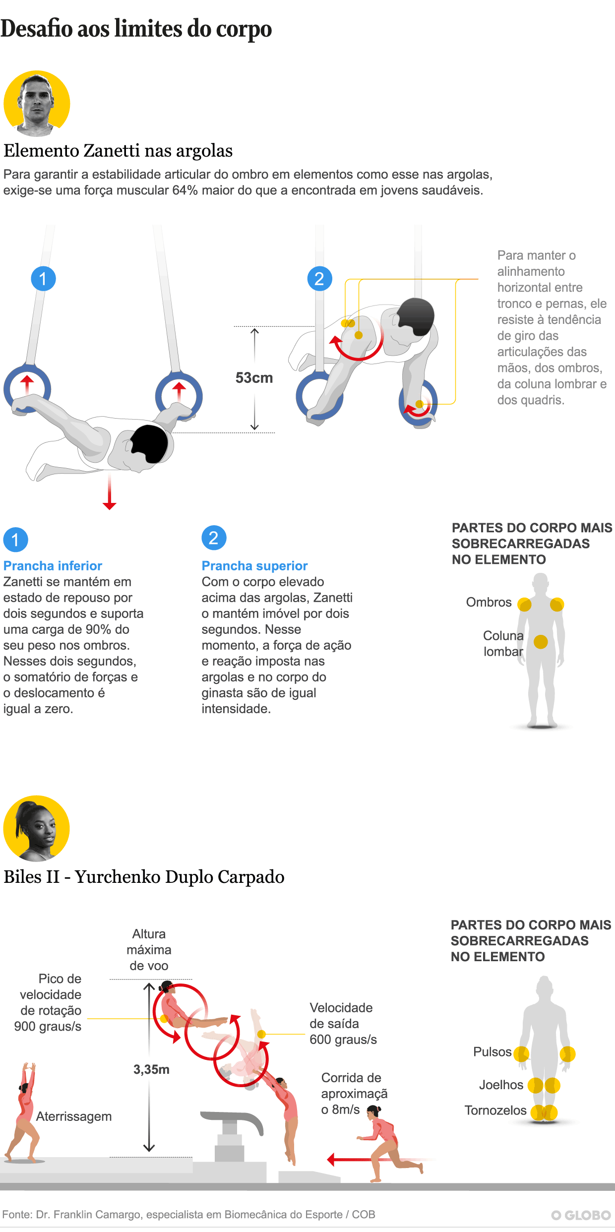 Regras ginastica atualizadas: Fique por dentro do que mudou neste esporte.