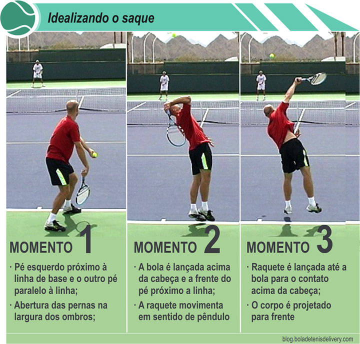 Melhore seu tennis PE: Dicas de treinamento e exercícios para evoluir rápido!