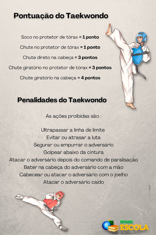 Quais golpes do taekwondo valem mais pontos? Entenda as regras da luta.