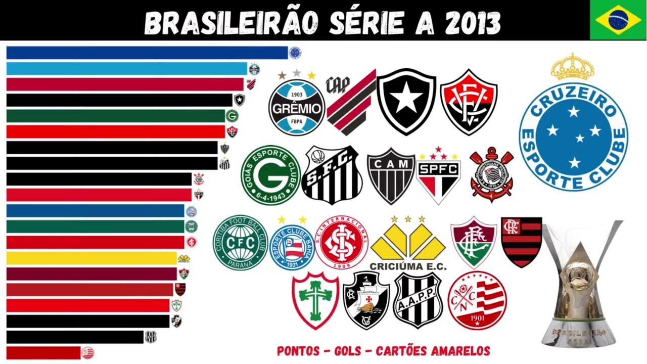 Informações completas sobre o brasileirão série a 2013? Encontre tudo que você precisa saber.