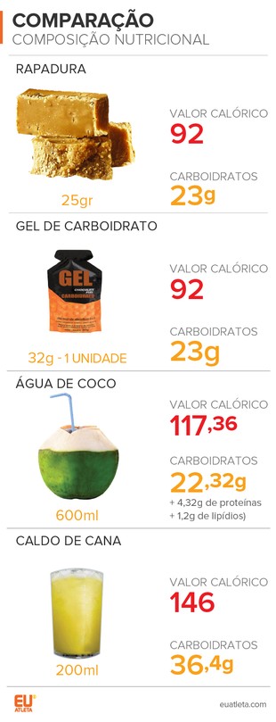 Você sabe quantas calorias tem na rapadura? Aprenda a calcular e controlar.