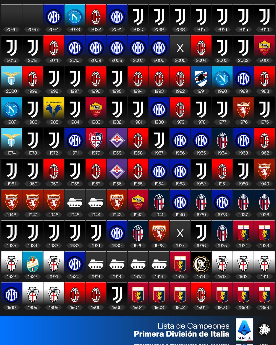 Campeonato Italiano: quais times têm os ataques mais poderosos?