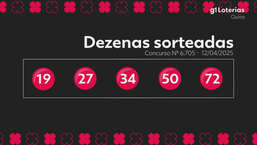 Qual é o resultado de 19 x 5? Descubra agora o valor exato dessa conta.