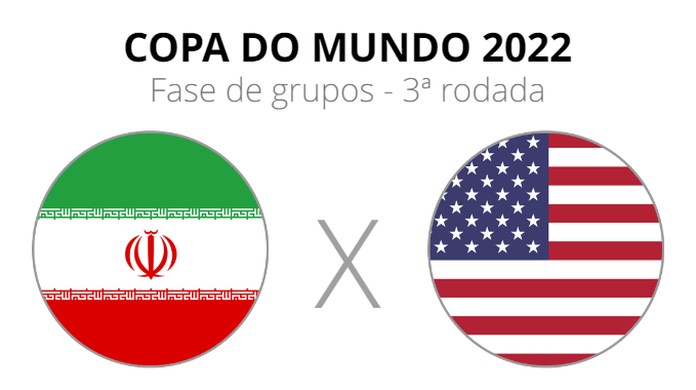 Os Melhores Jogos da Copa dos Estados Unidos para Você Vibrar