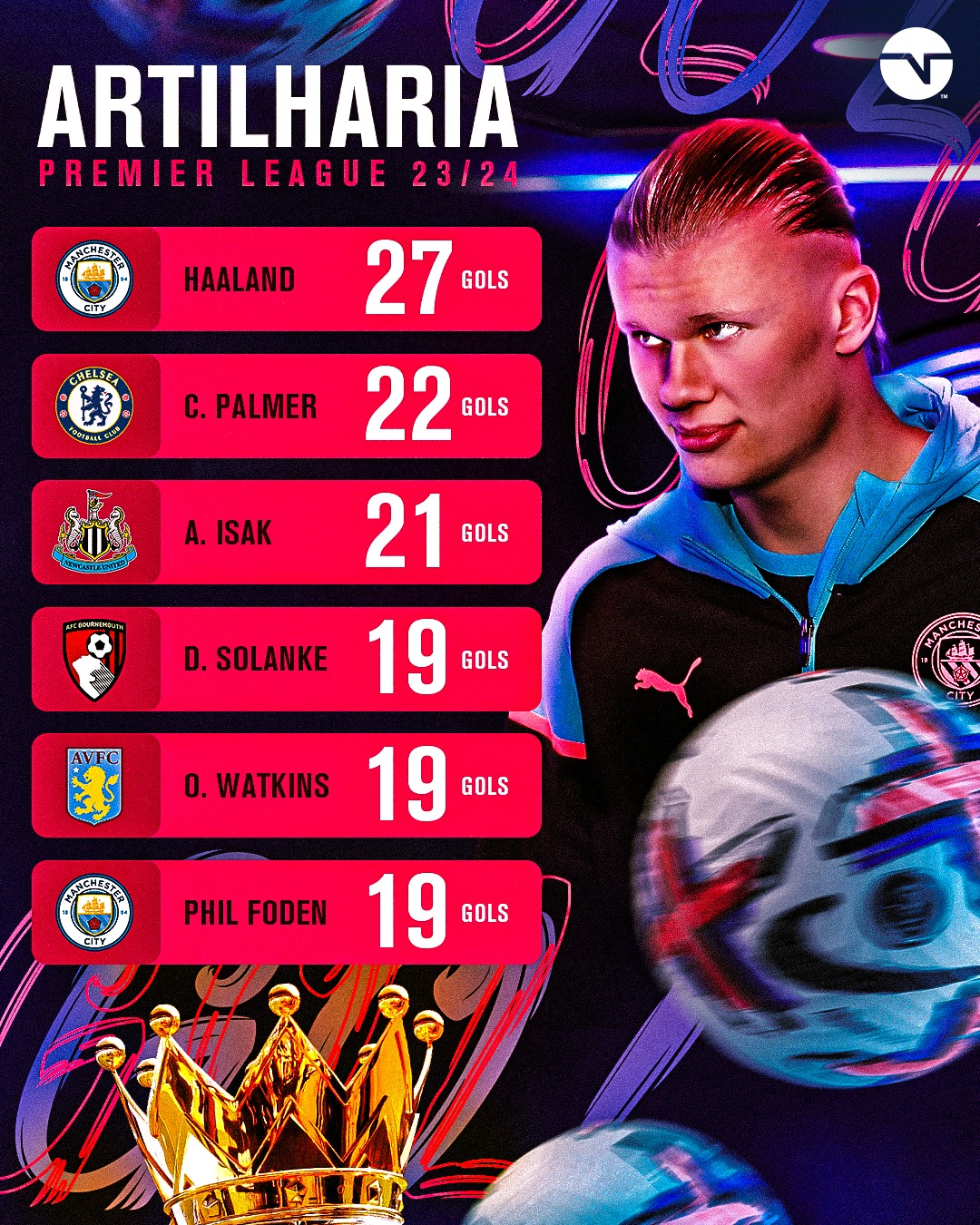 Favoritos ao título: Artilheiro da Premier League 23/24, aposte certo!